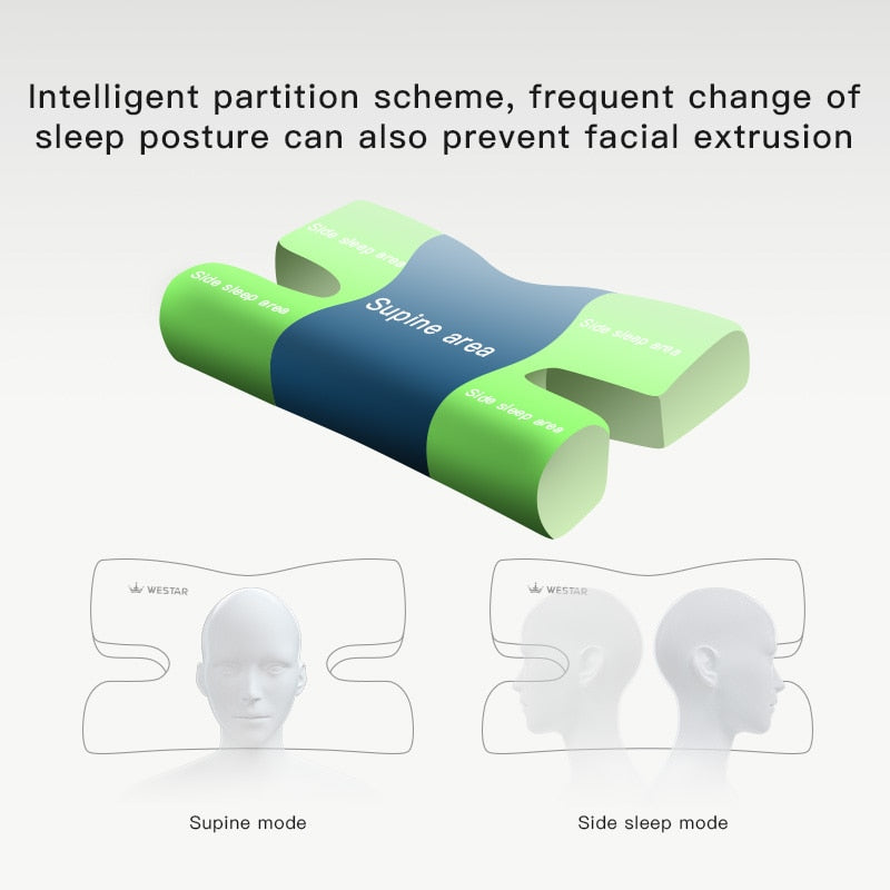 CHECA GOODS Beauty pillow side sleep does not press face cervical pillow anti wrinkle face pillows helps sleep memory cotton